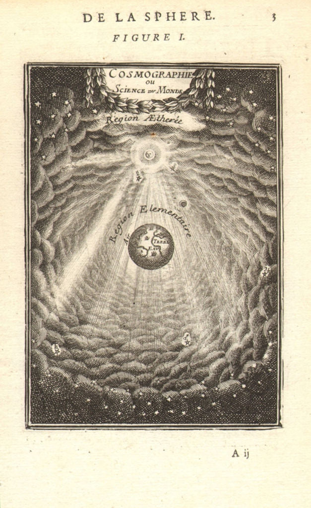 ASTRONOMY. 'Cosmographie ou Science du Monde'. Ethereal Elementary. MALLET 1683
